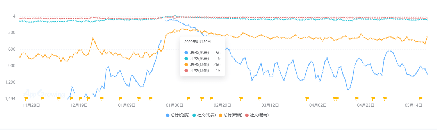 现状：百亿市场的背后仍是蓝海开元棋牌2020中国桌游产业(图18)