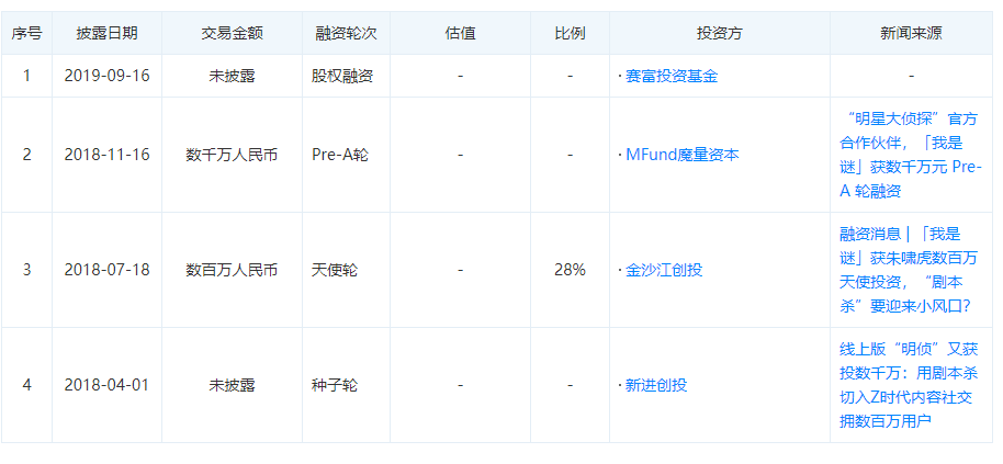 现状：百亿市场的背后仍是蓝海开元棋牌2020中国桌游产业(图22)