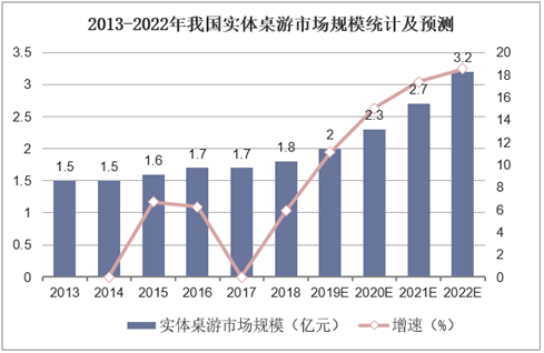 现状：百亿市场的背后仍是蓝海开元棋牌2020中国桌游产业(图26)